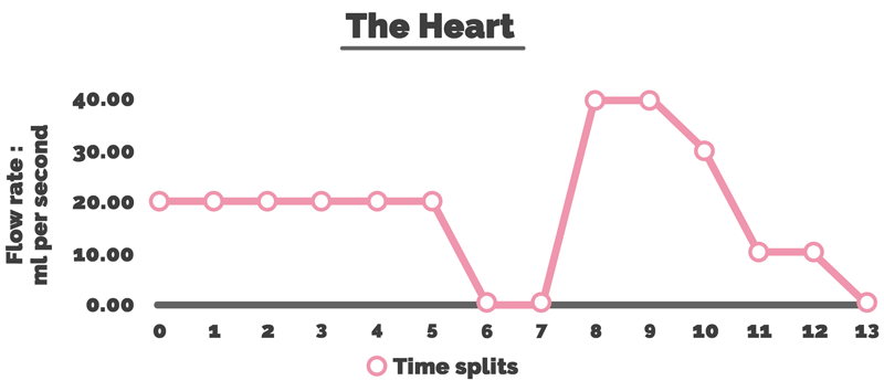 https://www.baristahustle.com/wp-content/uploads/2018/09/5.5-Heart.png