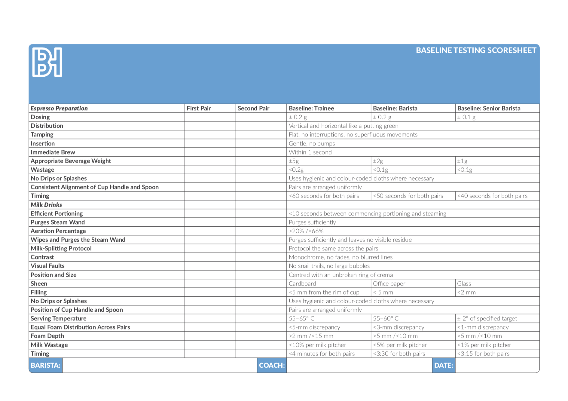 https://www.baristahustle.com/wp-content/uploads/2018/09/BH-Baseline-Scoresheet-Screen-Shot.png