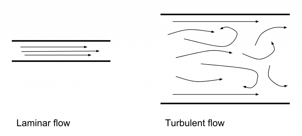 Does Having Flow Restrictors in My Machine Mean I Get the Same Flow ...