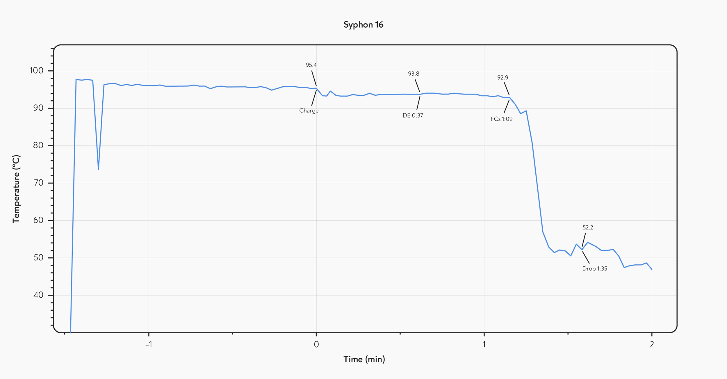 IM 3.05 Jug Coffee - Barista Hustle