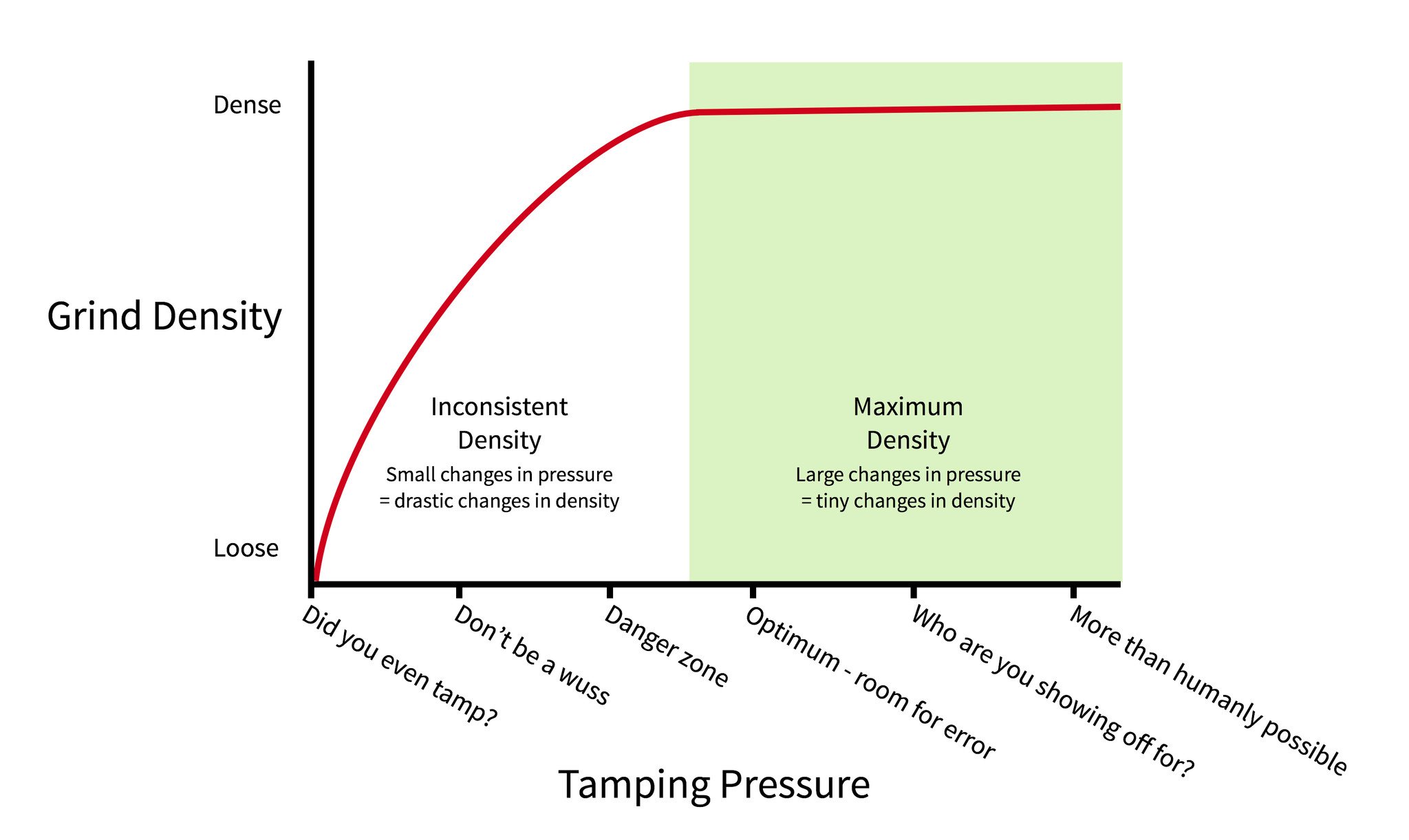 Tamper Size Chart