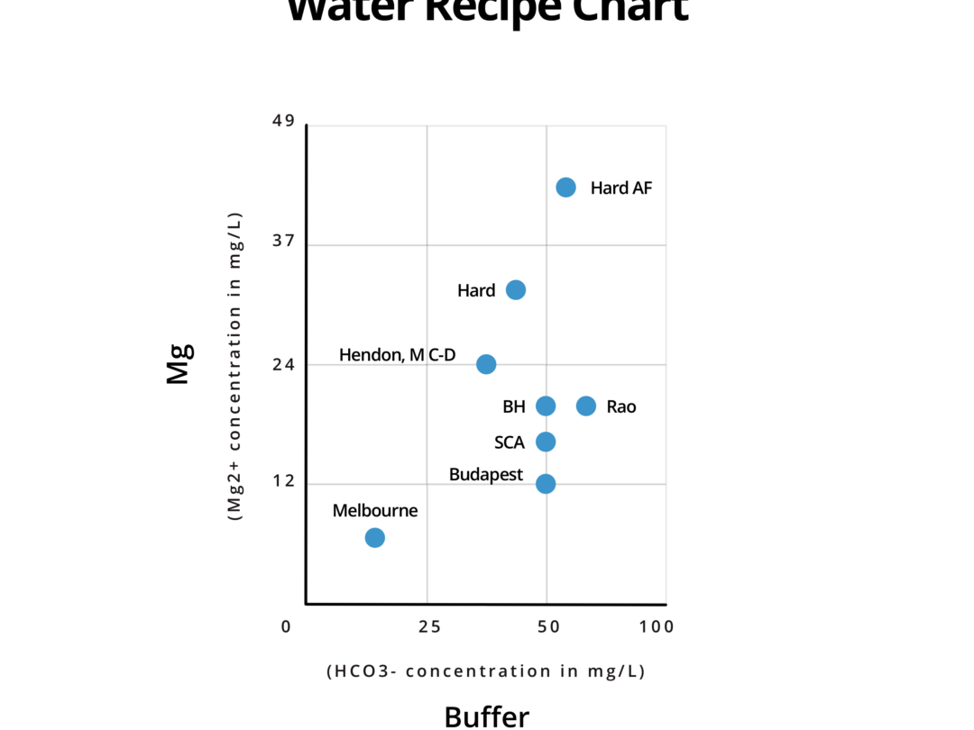 DIY Water Recipes: The World In Two Bottles