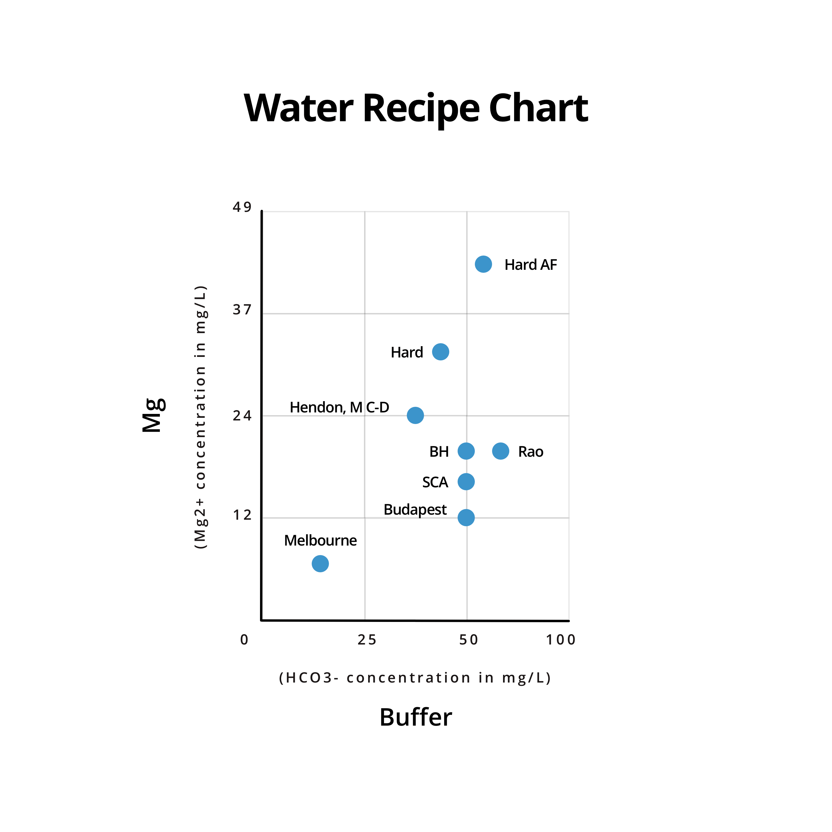 Hard Water Ppm Chart